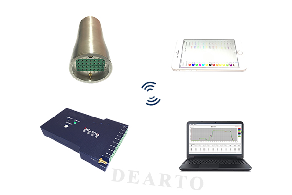 Wireless Furnace Temperature Tracking Detection System